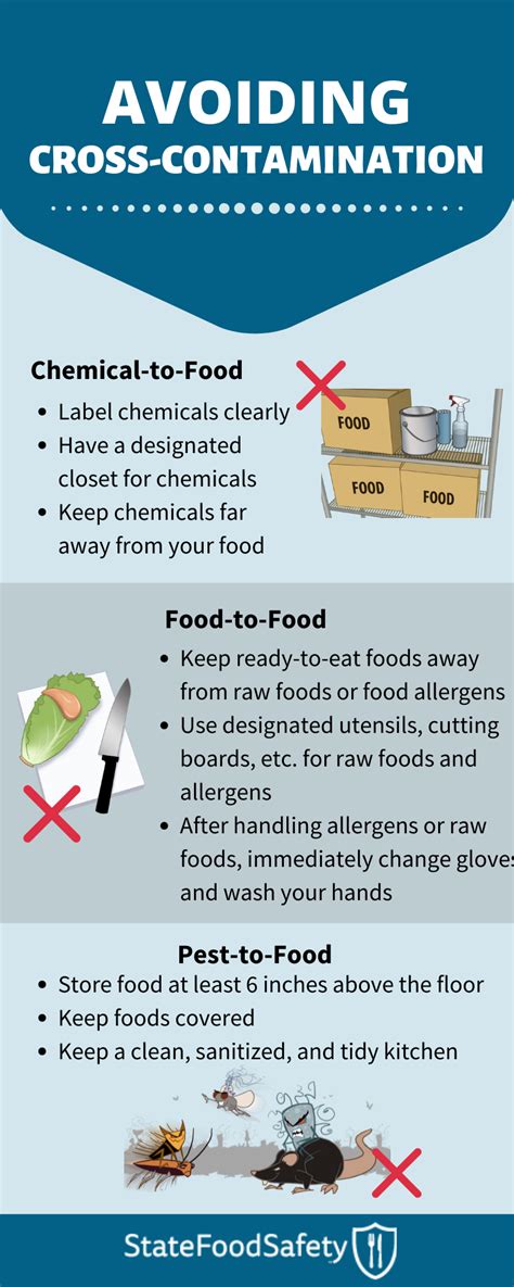 3 to Prevent and Avoid CrossContamination