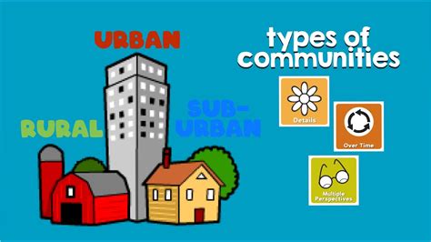 3 Types Of Communities Rural Urban Suburban Explained 3 Types Of Communities - 3 Types Of Communities