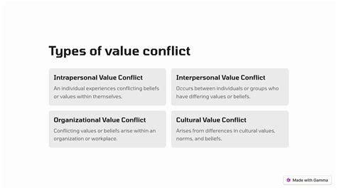 3 types of conflict.  From differences in values and beliefs to Conflict in narra...
