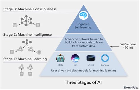 3 types of data in AI and why data drives intelligent …