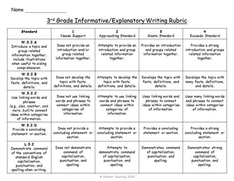 3 Types Of Writing Rubrics For Effective Assessments Narrative Writing Rubric Middle School - Narrative Writing Rubric Middle School