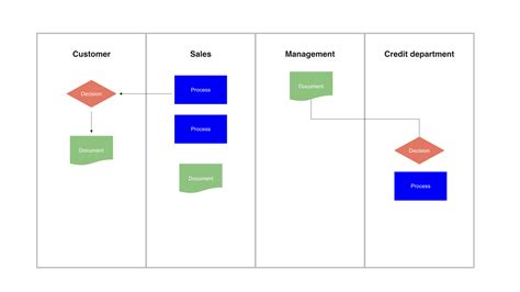 3 useful diagrams for Product Manager Easyread - Medium