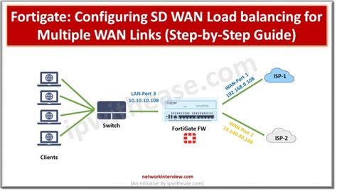 3 Wan Load Balancing Script Mikrotik