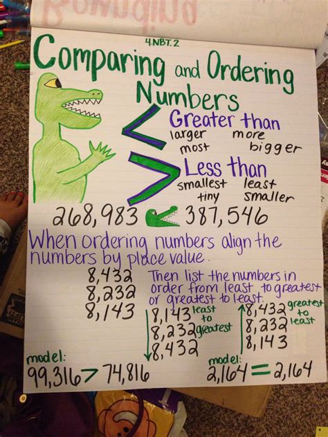 3 Ways To Compare And Order Fractions Wikihow Ways To Compare Fractions - Ways To Compare Fractions