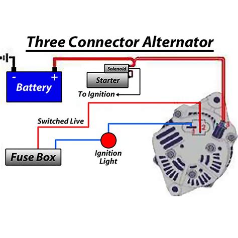 The other two wires are the field, or “field-control” wire and the sense wire, which connects the voltage regulator to the alternator. Troubleshooting the Alternator. If the alternator is not working properly, it is important to troubleshoot the alternator using the 3 wire alternator wiring diagram for Ford. The first step is to check the .... 