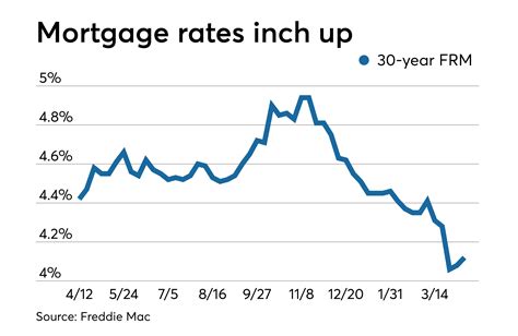 3 year arm mortgage rates. Adjustable-rate mortgages are variable, and your annual percentage rate may increase or decrease after the original fixed rate period. All rates quoted above require a 1.00% loan origination fee, which may be waived for a 0.25% increase in the interest rate. 3/5 and 5/5 ARM Loans: Mortgage insurance is not required. 