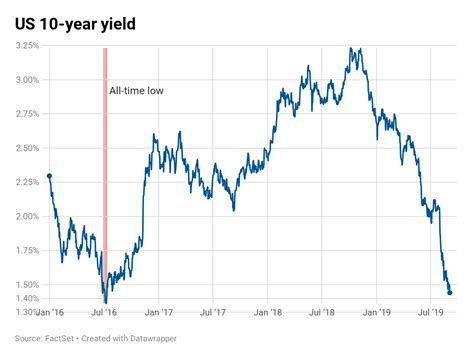 3 year treasury yields. Things To Know About 3 year treasury yields. 