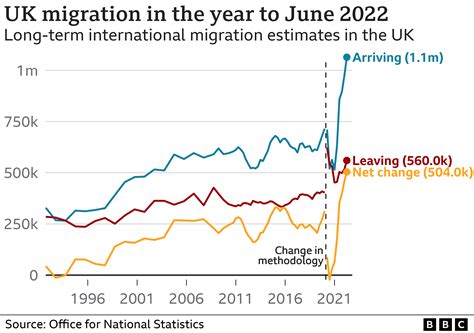 3 years after Brexit, UK net migration has never been higher