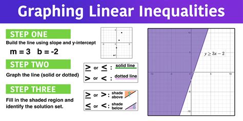 Read 3 1 Inequalities Solve And Graph Inequalities 