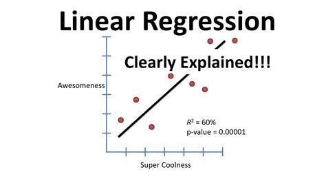 Read Online 3 1 Modeling Data Using Linear Regression Choose The Term 