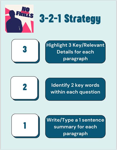 Download 3 2 1 Strategy Chart 