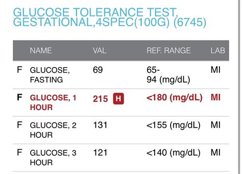 3-Hour Glucose Tolerance Test GTT During Pregnancy