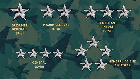 3-star general