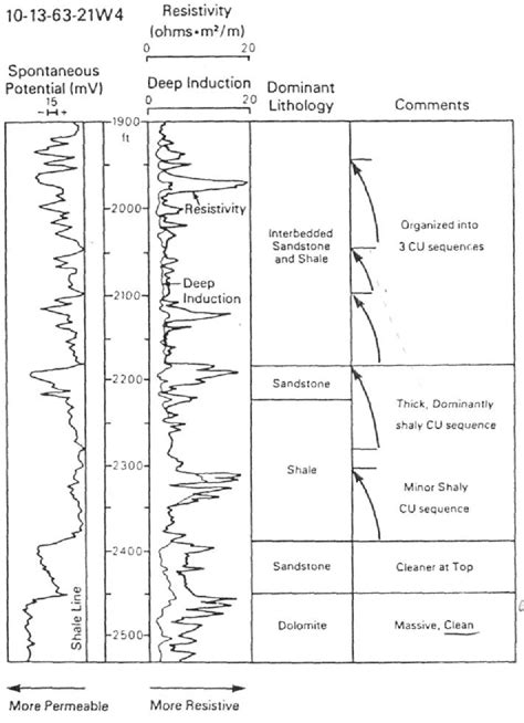 Read Online 3 Subsurface Facies Analysis Kaft Gekko 