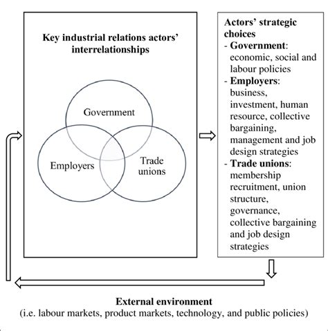 3. Conceptual framework of the dissertation Download Scientific Diagram