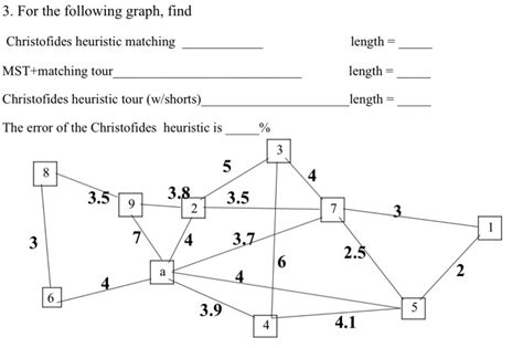 3. For the following graph, find Christofides Chegg.com