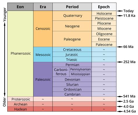 3. Geological time scale - Digital Atlas of Ancient Life - muktibox.com
