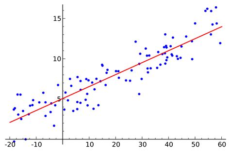 3. Lineare Regression. - uni-bielefeld.de