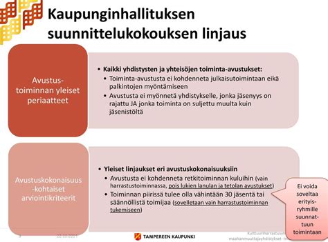 3. Miten avustusta haetaan? – Avustukset