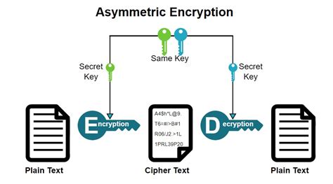 pdfblockchain architecture cryptography: