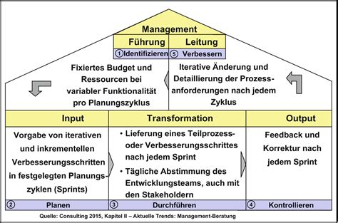 3. Projektorganisation - Springer