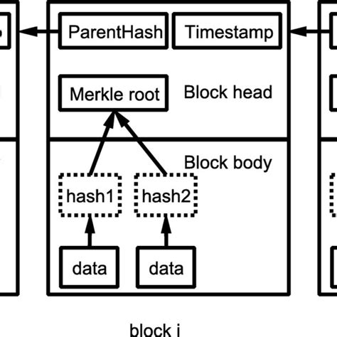 request pdfblockchain architecture