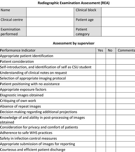3. Technical Competency Assessment Tool. Download Table