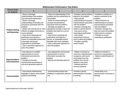 3. The Rubrics Assessment Tools for Performance Task for Math Problem