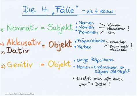 3. und 4. fall arbeitsblatt