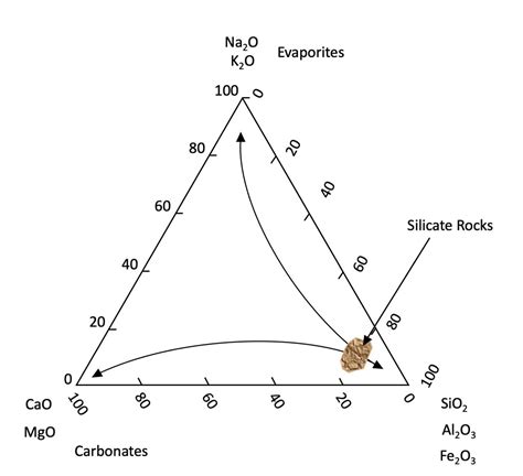 3.1: Soil Mineralogy - Geosciences LibreTexts - muktibox.com