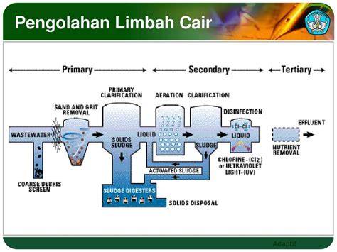 3.1 Pengolahan Limbah Cair - Universitas Islam Indonesia - raincitystudios.com