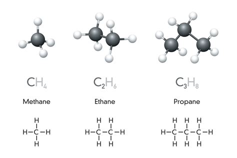 3.1.6 Alkanes - Modification of alkanes by cracking - wintechmobiles.com