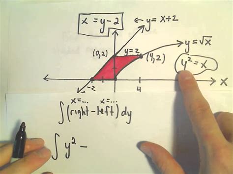 3.10: The Integral With Respect to a Measure