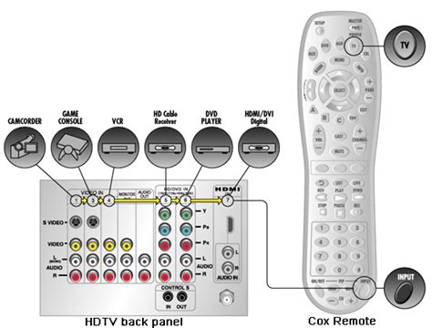 3.12. TV input - MPlayer