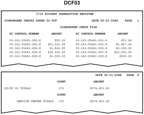 3.17.10 Dishonored Check File (DCF) and Unidentified Remittance …