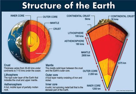 3.3: Internal Structure of Earth - Geosciences LibreTexts - raincitystudios.com