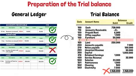 3.3 question b. Prepare a ledger using the threecolumn form of account. Enter the trial balance