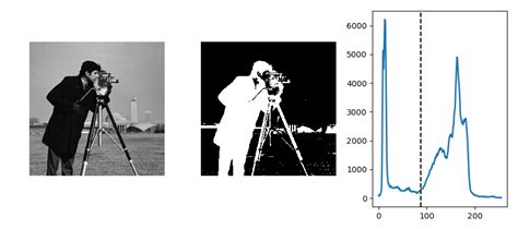 3.3.9.7. Otsu thresholding — Scipy lecture notes