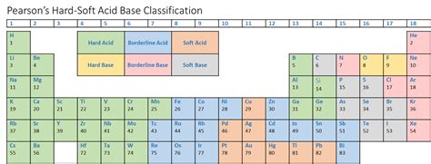 3.4: Hard/Soft Acids and Bases - Chemistry LibreTexts - wintechmobiles.com