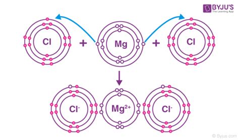 3.5: Formation of Ions and Ionic Compounds - wintechmobiles.com