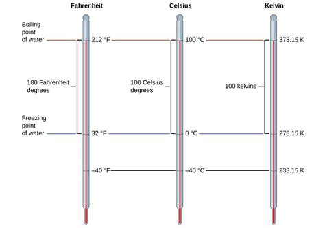 3.5: Solving Chemical Problems - Dimensional Analysis - wintechmobiles.com