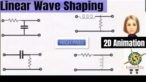 3.5 Wave shaping