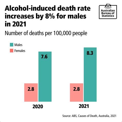 3.6 deaths per 100,000 people due to alcohol in 2020