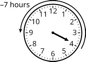 3.7: Clock Arithmetic - Mathematics LibreTexts - wintechmobiles.com