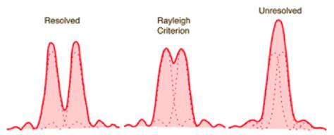 3.9 Astrophysics – Marksphysicshelp