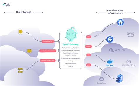 diagram for opportunities