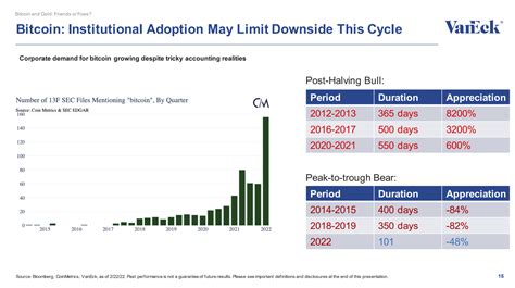 3.Growing Institutional Adoption: Validation and Increased Liquidity
