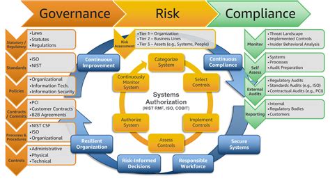 3.Implement Robust Governance and Risk Management Frameworks: Ensuring Stability and Security
