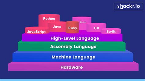 other language strategy
