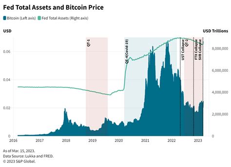 interest bitcoin illustration